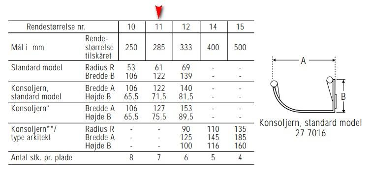 Konsoljern til VM og Rheinzink 1/2 rund tagrender i 11"