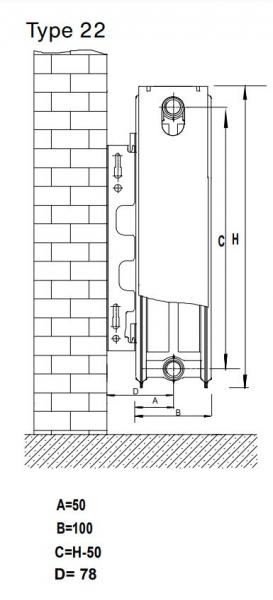 Thermrad Plan Compact radiator 22-400-900 mm - 10 kvm