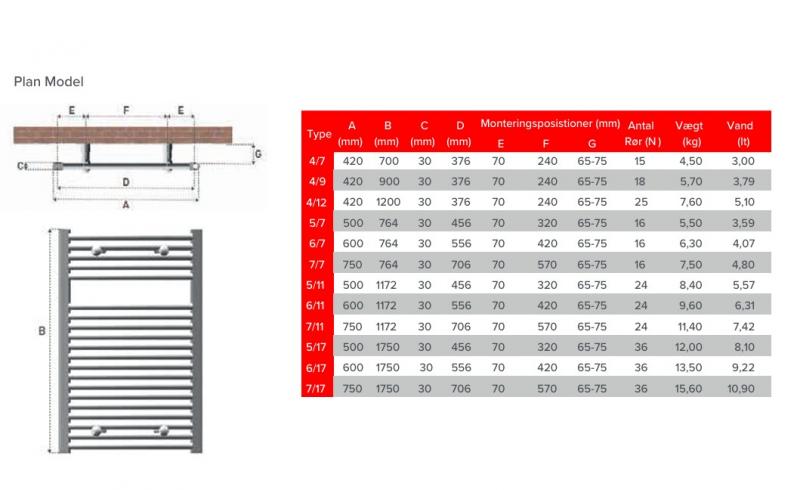 Unite h&aring;ndkl&aelig;det&oslash;rrer - 117x60 cm - Hvid