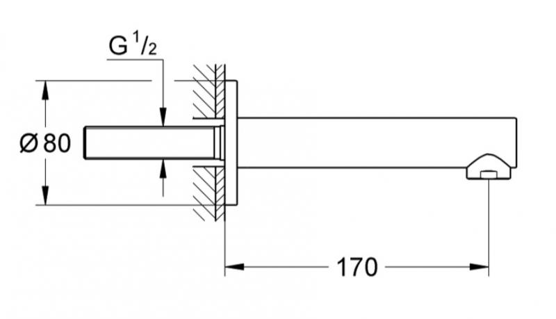 Grohe Concetto kartud