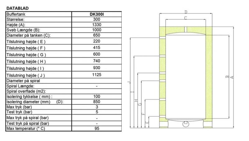 Isoleret akkumuleringstank - 300 liter Isoleret akkumuleringstank - 300 liter