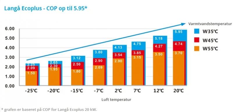 Langå Varmepumpe R32 - Luft til vand - 20kw