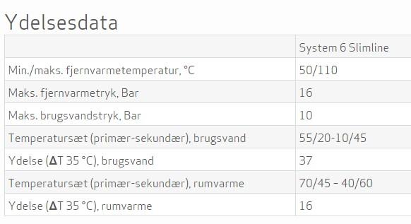 METRO System 6 Slimline - ultrakompakt fjernvarmeunit m/veksler til brugsvand og rumvarme