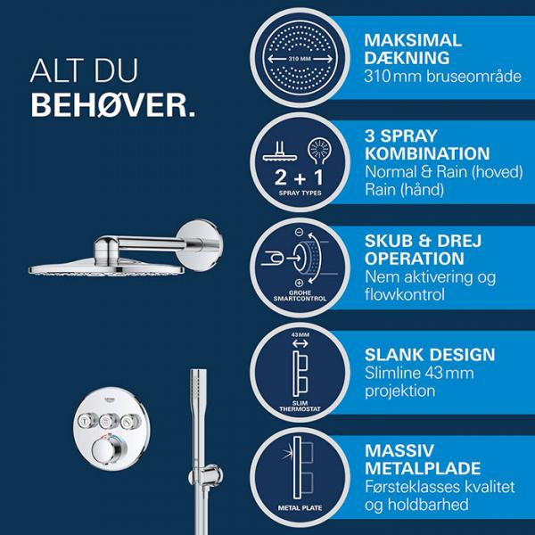 Grohe Precision SmartControl 310 komplet brusesystem til indbygning