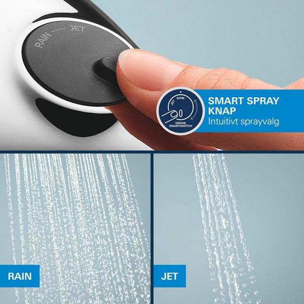 Grohe Start 250 komplet brusesystemet til indbygning - Krom