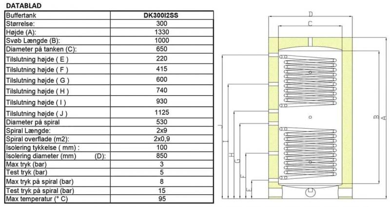 Langå Isoleret akkumuleringstank med 2 spiraler - 300 liter