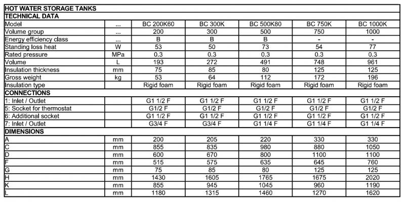 Isoleret Eldom akkumuleringstank - 200 liter
